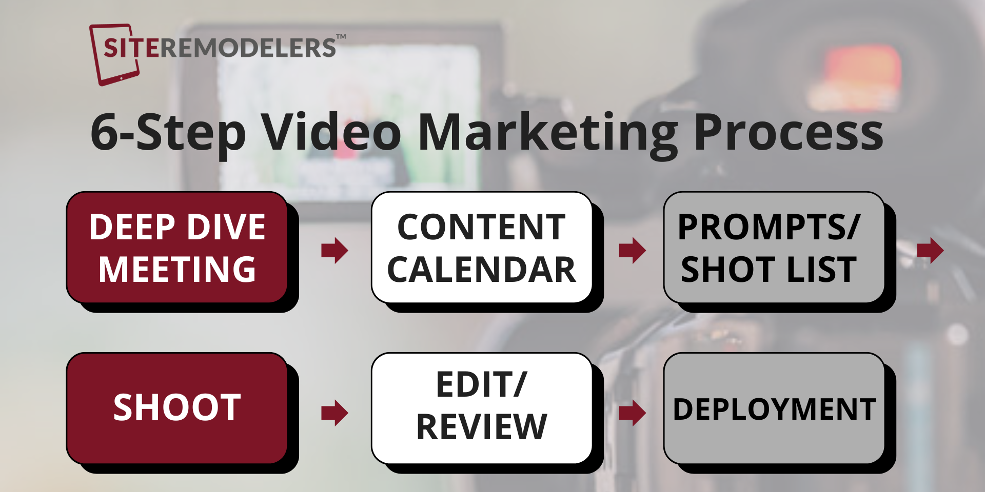 6-Step Video Marketing Process by Site Remodelers